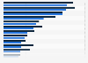 Online dating site and app usage in the United Kingdom (UK) June 2017, by gender