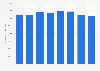 Number of prepaid phone cards in Iceland 2014-2017