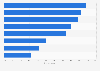 Financial worries of Americans in retirement 2016