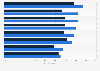 Financial topics deemed uncomfortable for discussion in the U.S. 2106, by age group