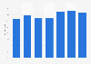 People who read 4-11 books in previous year in the Italian region Sicily 2007-2017