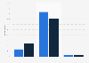Interest in using an online dating site or app in the UK June 2017, by gender