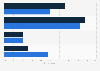 Consideration to purchase sporting goods online by U.S. consumers 2017, by gender