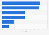 UK: user reasons for using online dating sites or apps June 2017