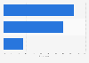 U.S. online user worry about personal data security with government agencies 2017