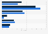 Importance of quick online purchase delivery by U.S. consumers 2017, by gender