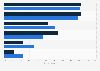 UK: user reasons for using online dating sites or apps June 2017, by gender