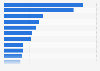 Leading food and drink producers in the Netherlands 2015, by turnover