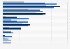 Awareness of dating websites and apps in the United Kingdom (UK) June 2017, by age