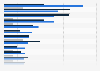 Online dating site and app usage in the United Kingdom (UK) June 2017, by age group