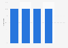 Italy: municipalities using intranet services in Aosta valley 2015, by category