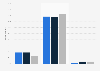 Interest in using an online dating site or app in the UK June 2017, by age group