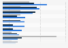 UK: user experiences and attitudes regarding dating websites or apps June 2017 by age
