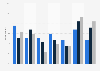 Frequency of reading printed books by U.S. consumers 2017, by age group