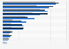 Awareness of dating websites and apps in the UK June 2017, by marital status