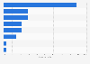 Main reasons for travelling to Australia for young Chinese luxury travelers by 2016