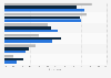 UK: user reasons for using online dating sites or apps June 2017, by marital status
