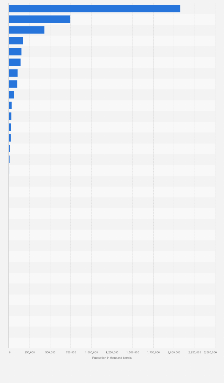 Oil And Gas Chart Of Accounts