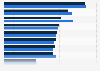 Regional Australians' most common sources of local content Australia 2016 by access