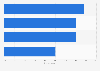 Brazil: attitudes towards environment protection 2016