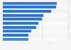 Most popular radio stations in California 2017