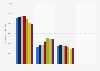 Number of pre-paid phone cards in Iceland 2015-2017, by company