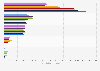 Total SMS sent in Iceland 2015-2017, by company