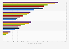 Total MMS sent in Iceland 2015-2017, by company