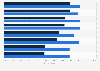 Satisfaction with the quality of local news Australia 2016 by access