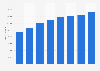 Number of mobile broadband subscriptions in Iceland 2014-2017