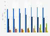 Number of internet subscriptions in Iceland 2015-2017, by company