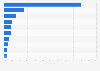 Italy: recipients of the contribution due per mille 2015