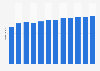 Connection speed above 4 Mbps in Singapore Q1 2014-Q4 2016