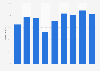 Connection speed above 4 Mbps in Sri Lanka Q1 2015-Q1 2017