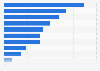 Reasons given for local ABC radio for accessing local news Australia 2016