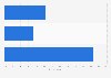 Public opinion on future of Liam Fox Great Britain in 2017