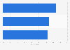 Public opinion on Boris Johnson Great Britain in 2017