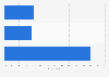 Public opinion on Andrea Leadsom in Great Britain in 2017