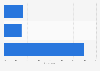 Public opinion on Liz Truss Great Britain in 2017