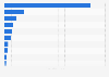 Italy: recipients of the contribution due per mille 2015, by allocation