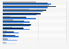 Awareness of dating websites and apps in the UK June 2017, by user type