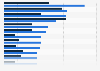 Online dating site and app usage in the United Kingdom (UK) June 2017, by user type