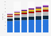 Population forecast of New Zealand 2013-2038 by ethnicity
