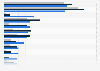 Exposure to online dating site and app advertising in the UK June 2017, by user type