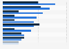 UK: user experiences and attitudes regarding dating websites & apps 2017 by user type