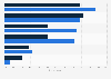 UK: user reasons for using online dating sites or apps June 2017, by user type