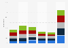 Frequency of watching ABC in the U.S. 2017, by age group