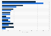UK: user openness about using dating websites and apps June 2017, by user type