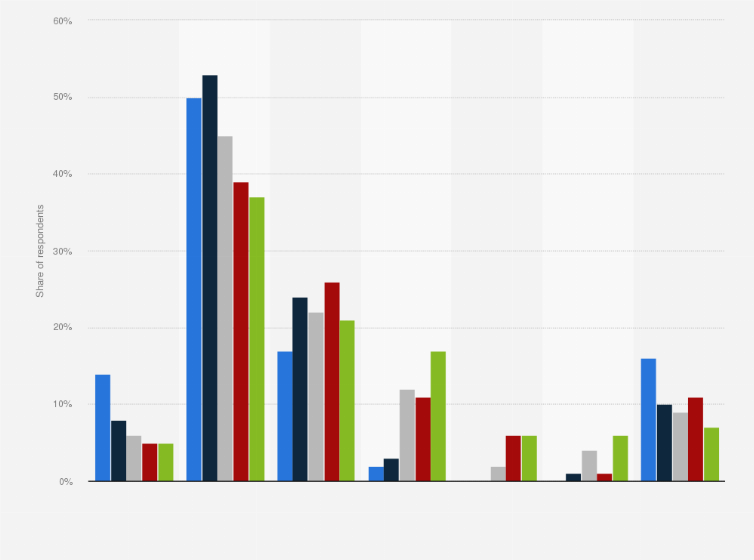 Nicotine strengths in e-liquids preferred by solus users worldwide, 2016 |  Statista