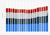 Brazil: number of mobile lines 2018-2019, by telephone provider